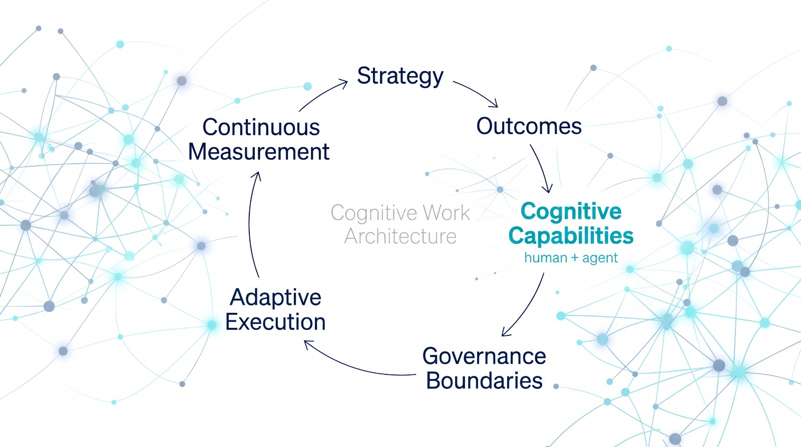 Alex Cuciurean standing between a fading org chart dissolving into an adaptive network, representing the shift from traditional operating models to the Cognitive Work Architecture.